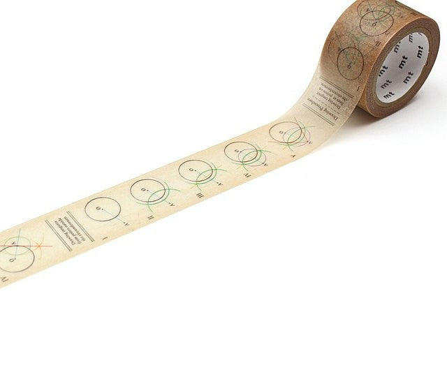 Taśma MT Trehari | Drawing Procedure