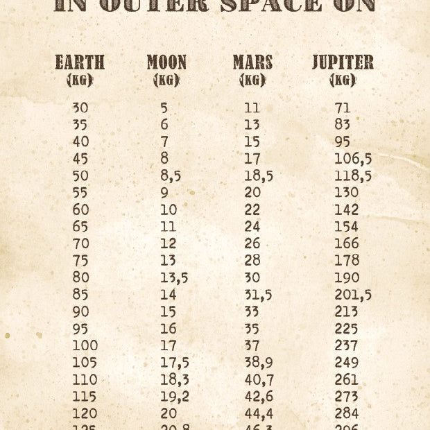 Kartka Bomo Art Nasza waga we wszechświecie