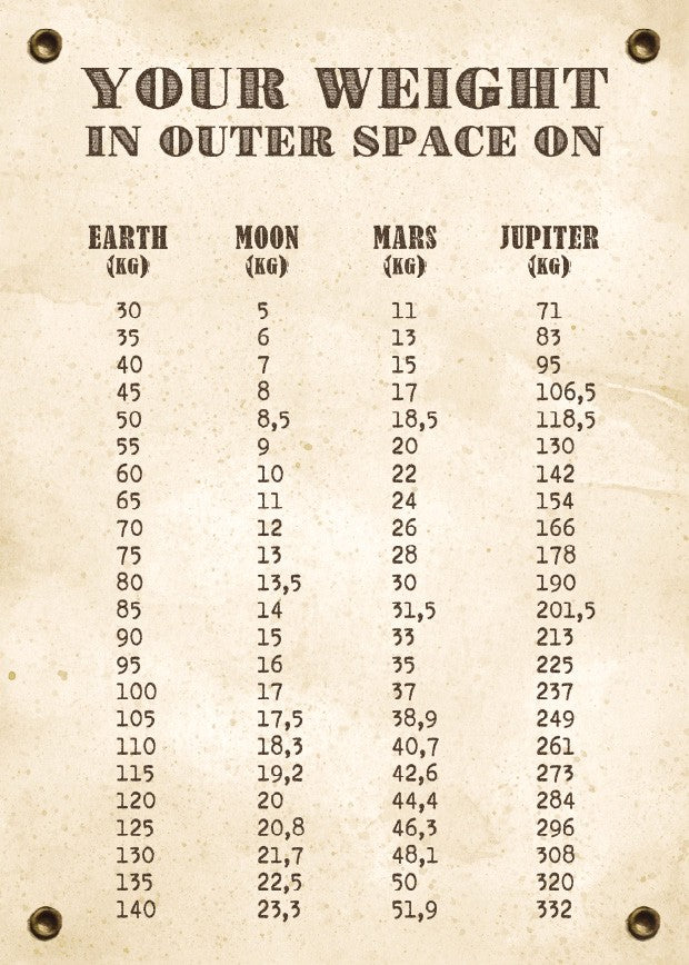 Kartka Bomo Art Nasza waga we wszechświecie