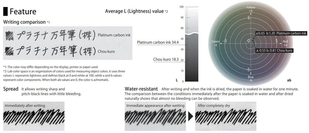 Atrament permanentny Platinum Chou Kuro 60 ml