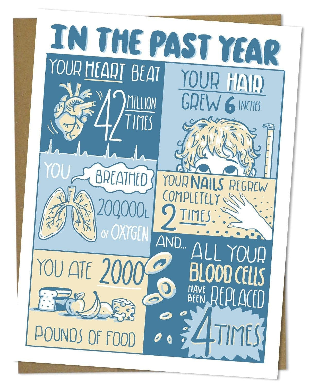 Kartka okolicznościowa Cognitive Surplus | A year of You ... Birthday/Anniversary