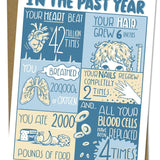 Kartka okolicznościowa Cognitive Surplus | A year of You ... Birthday/Anniversary