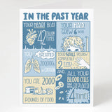 Kartka okolicznościowa Cognitive Surplus | A year of You ... Birthday/Anniversary