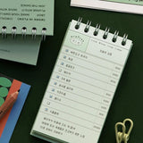 Notes ICONIC Flow Checklist